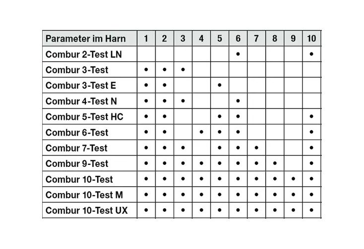 Ubersicht_Combur-Testsp1kW2Zlj0ui0r
