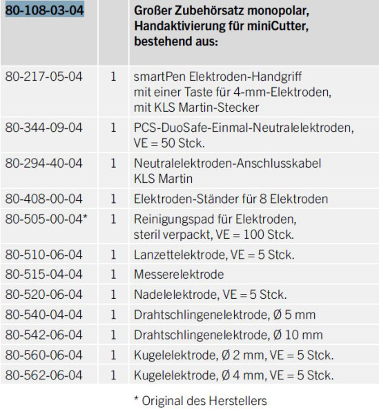 Zubehörsatz für Handschaltung